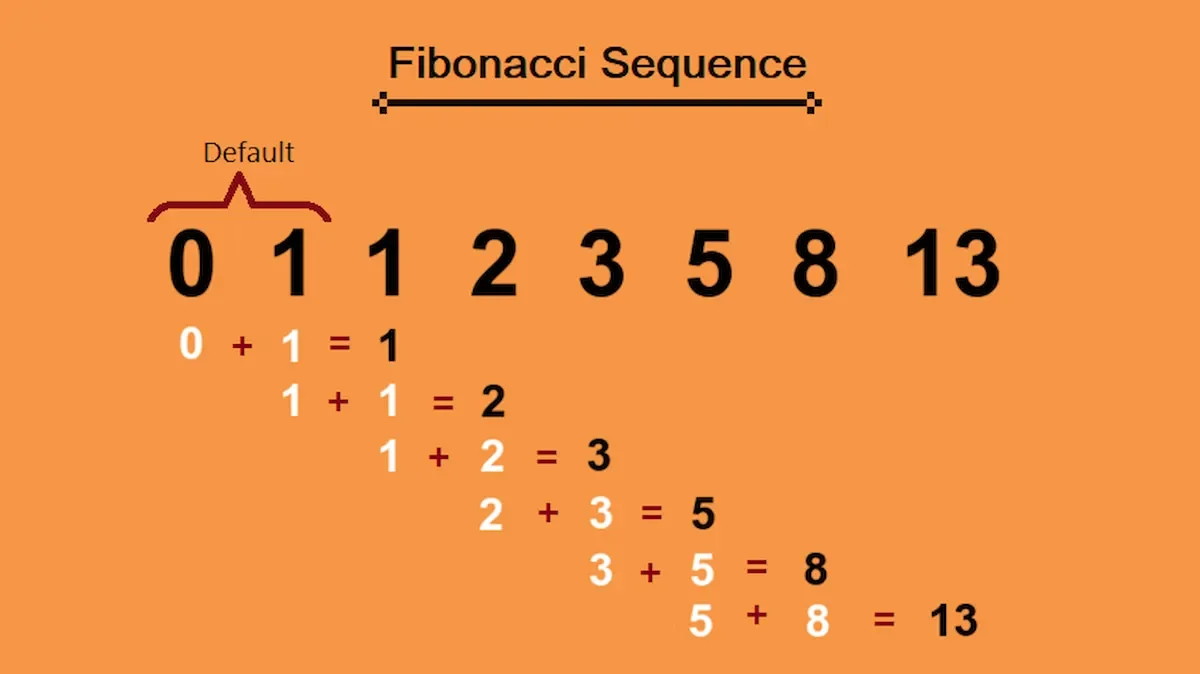 Chiến Thuật Fibonacci Trong Tài Xỉu