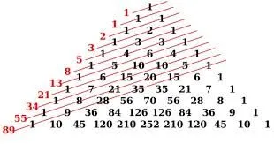 Dãy số Fibonacci và nguyên lý áp dụng vào Tài Xỉu