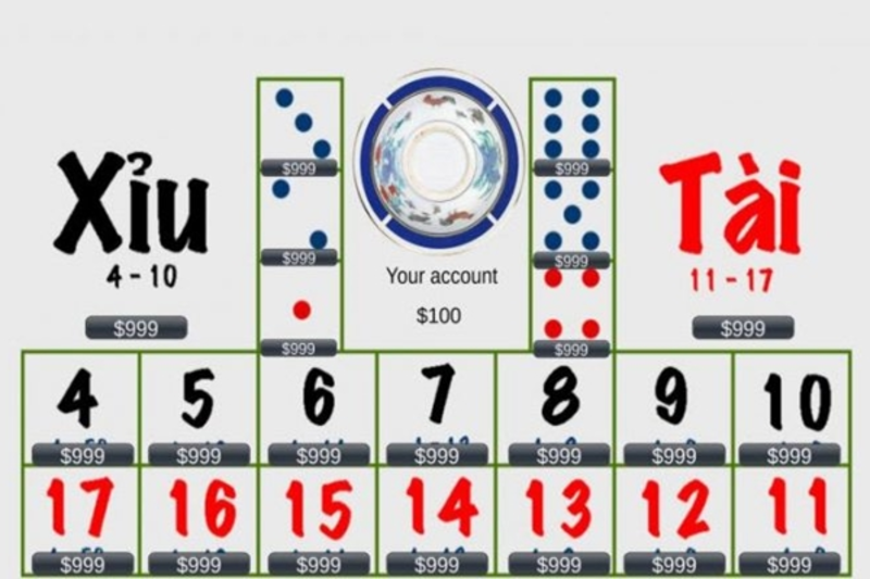 Quy tắc phân định thắng thua cơ bản trong Tài Xỉu