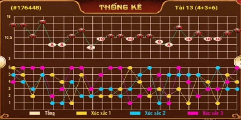 Vì Sao Nhịp Cầu Đảo 1-1 Lại Xuất Hiện Trên Hệ Thống?
