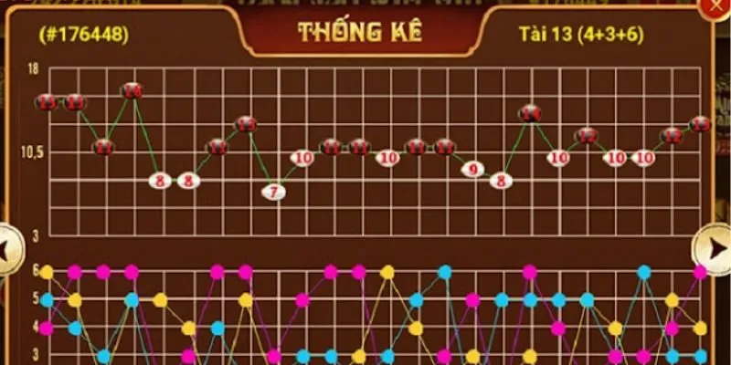 cầu đảo tài xỉu