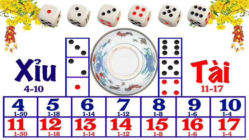 web tài xỉu nạp rút 1-1 không qua trung gian