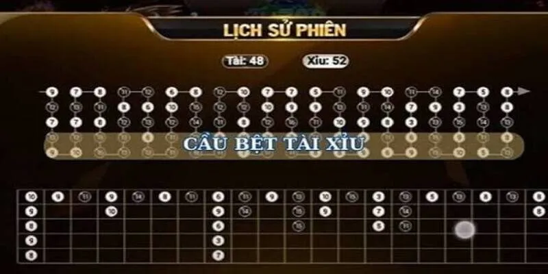 bắt cầu tài xỉu theo chu kỳ chuẩn