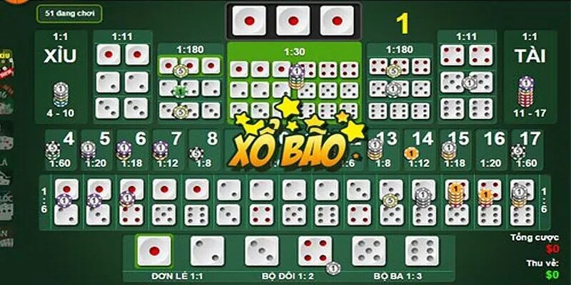 Kinh nghiệm quản lý cược tài xỉu hiệu quả và lâu dài